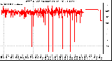 Milwaukee Weather Wind Direction (Last 24 Hours)