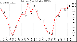 Milwaukee Weather Heat Index Monthly High