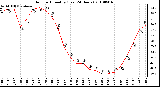 Milwaukee Weather Outdoor Humidity (Last 24 Hours)