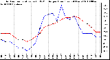 Milwaukee Weather Outdoor Temperature (vs) THSW Index per Hour (Last 24 Hours)