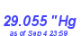 Milwaukee Weather Barometer Low Year