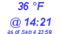 Milwaukee Weather Dewpoint High Low Today