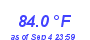 Milwaukee Weather Temperature High Month