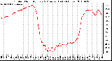 Milwaukee Weather Outdoor Humidity Every 5 Minutes (Last 24 Hours)