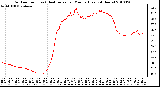 Milwaukee Weather Outdoor Temp (vs) Heat Index per Minute (Last 24 Hours)