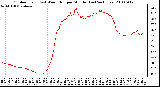 Milwaukee Weather Outdoor Temp (vs) Wind Chill per Minute (Last 24 Hours)