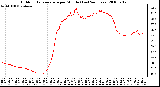 Milwaukee Weather Outdoor Temperature per Minute (Last 24 Hours)