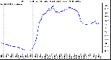 Milwaukee Weather Wind Chill per Minute (Last 24 Hours)