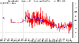 Milwaukee Weather Normalized and Average Wind Direction (Last 24 Hours)