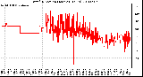 Milwaukee Weather Wind Direction (Last 24 Hours)