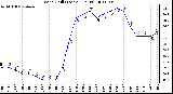 Milwaukee Weather Wind Chill (Last 24 Hours)