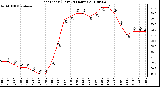 Milwaukee Weather Heat Index (Last 24 Hours)