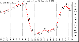 Milwaukee Weather Outdoor Humidity (Last 24 Hours)