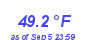 Milwaukee Weather Temperature Low Month