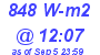 Milwaukee Weather Solar Radiation High Today