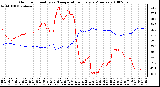 Milwaukee Weather Outdoor Humidity vs. Temperature Every 5 Minutes