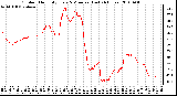 Milwaukee Weather Outdoor Humidity Every 5 Minutes (Last 24 Hours)