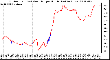 Milwaukee Weather Outdoor Temp (vs) Wind Chill per Minute (Last 24 Hours)