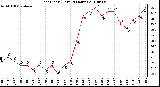 Milwaukee Weather Heat Index (Last 24 Hours)