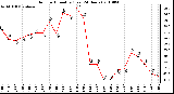 Milwaukee Weather Outdoor Humidity (Last 24 Hours)