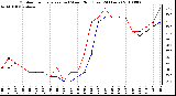 Milwaukee Weather Outdoor Temperature (vs) Wind Chill (Last 24 Hours)