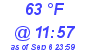 Milwaukee Weather Dewpoint High High Today