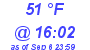 Milwaukee Weather Dewpoint High Low Today