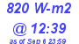 Milwaukee Weather Solar Radiation High Today