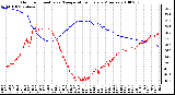 Milwaukee Weather Outdoor Humidity vs. Temperature Every 5 Minutes