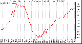 Milwaukee Weather Outdoor Humidity Every 5 Minutes (Last 24 Hours)