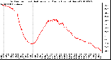 Milwaukee Weather Outdoor Temp (vs) Heat Index per Minute (Last 24 Hours)