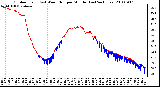 Milwaukee Weather Outdoor Temp (vs) Wind Chill per Minute (Last 24 Hours)