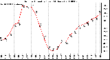 Milwaukee Weather Outdoor Humidity (Last 24 Hours)