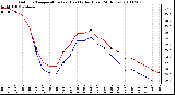 Milwaukee Weather Outdoor Temperature (vs) Heat Index (Last 24 Hours)