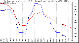 Milwaukee Weather Outdoor Temperature (vs) THSW Index per Hour (Last 24 Hours)