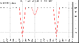 Milwaukee Weather Wind Direction (By Month)