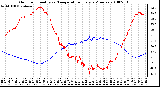 Milwaukee Weather Outdoor Humidity vs. Temperature Every 5 Minutes