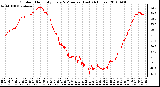 Milwaukee Weather Outdoor Humidity Every 5 Minutes (Last 24 Hours)