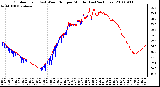 Milwaukee Weather Outdoor Temp (vs) Wind Chill per Minute (Last 24 Hours)