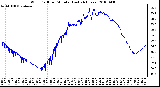 Milwaukee Weather Wind Chill per Minute (Last 24 Hours)