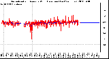 Milwaukee Weather Normalized and Average Wind Direction (Last 24 Hours)