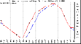 Milwaukee Weather Outdoor Temperature (vs) Wind Chill (Last 24 Hours)