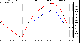 Milwaukee Weather Outdoor Temperature (vs) Heat Index (Last 24 Hours)