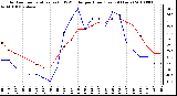 Milwaukee Weather Outdoor Temperature (vs) THSW Index per Hour (Last 24 Hours)