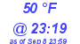 Milwaukee Weather Dewpoint High High Today