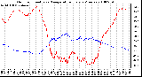 Milwaukee Weather Outdoor Humidity vs. Temperature Every 5 Minutes