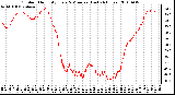 Milwaukee Weather Outdoor Humidity Every 5 Minutes (Last 24 Hours)