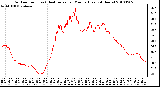 Milwaukee Weather Outdoor Temp (vs) Heat Index per Minute (Last 24 Hours)