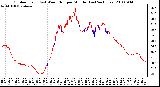 Milwaukee Weather Outdoor Temp (vs) Wind Chill per Minute (Last 24 Hours)