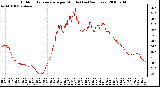 Milwaukee Weather Outdoor Temperature per Minute (Last 24 Hours)